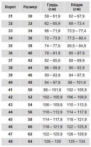 размерная сетка