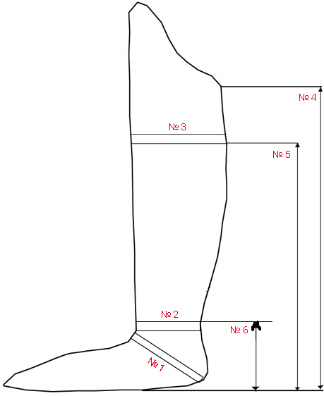 схема замера сапог для индивидуального изготовления